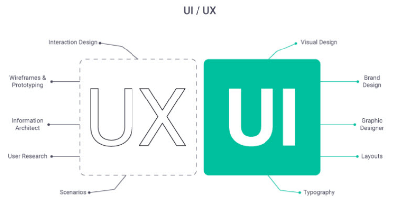 ux ui trong thiết kế app mobile