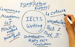 ielts writing