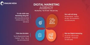 công ty digital marketing Vinalink Media