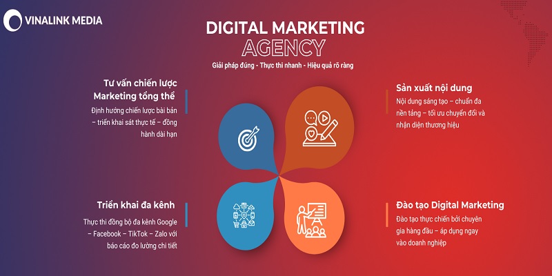 công ty digital marketing Vinalink Media